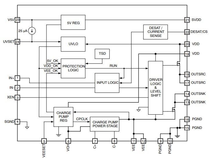 Block Diagram - onsemi NCP51705 Mini SMD Evaluation Board